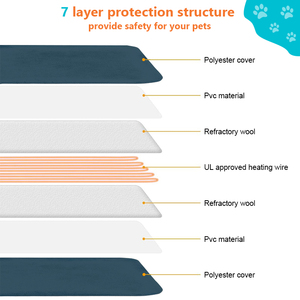 OEM personalizzabile Pet Pad riscaldante con alimentazione USB rimovibile e lavabile fodera esterna per uso invernale per uso domestico - Product Image 3