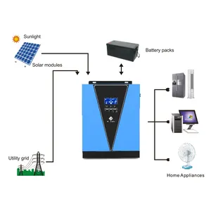 High Competitive Best Quality inverter 1.5kw Solar off grid Inverter For home use 1500w