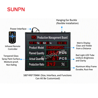 Système Kanban de production LED pour atelier d'usine SUNPN, collecte de données RS485 TCP/IP, affichage de surveillance en temps réel