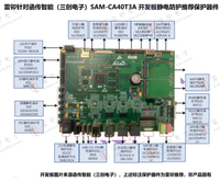 Cartes de développement pour la création d'applications STM32MP157 Alpha Linux Hanchuan Intelligent SAM-CA40T3A – Origine Chine 85437099