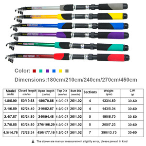 Caña de pescar telescópica FTK 1,8 M-4,5 M, caña giratoria de fibra de vidrio para niños, caña de pescar en el mar, lago para perca de Río, carpa, Lucio, lubina - Product Image 2