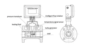 高圧Dn100天然ガス4-20mA Modbusオゾンスマート酸化流量計ガスタービン流量計 - Product Image 6