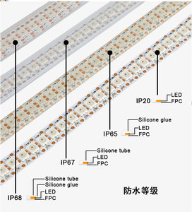 Chất lượng cao cá nhân pixel ws2815 30 60 74 96 144 IP65 IP67 IP68 WS 2815 địa chỉ <span class=keywords><strong>LED</strong></span> Strip ánh sáng 12V ws2815 - Product Image 6