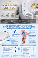 Kit de douche anale et bidet intelligent pour toilettes, avec lavage turbo, UV antibactérien, pour détoxification et soulagement de la constipation, pour la santé à domicile et la salle de bain