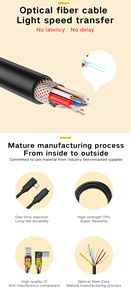 60W 10Gbps VR Gafas <span class=keywords><strong>Cable</strong></span> de fibra óptica 5M Tipo C a C Cables con 3A Carga rápida para auriculares VR - Product Image 6