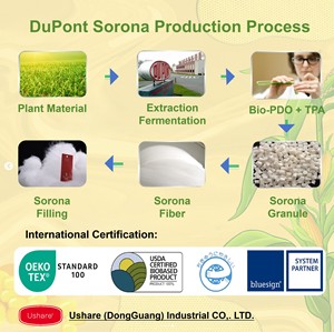 Oreillers de grossesse ajustables et amovibles Oeko-Tex pour dormir, oreiller de maternité hypoallergénique et rafraîchissant - Product Image 6