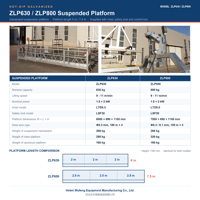 Plateforme suspendue à câbles, échelle, plateforme élévatrice électrique, nacelle articulée, nacelle araignée, parapet pour Praventa