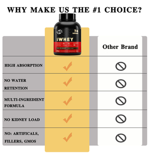 OEM Hot bán-tùy chỉnh-<span class=keywords><strong>whey</strong></span> <span class=keywords><strong>protein</strong></span> bột-xây dựng cơ bắp Công thức với <span class=keywords><strong>Whey</strong></span> <span class=keywords><strong>protein</strong></span> cô lập & Peptide - Product Image 4