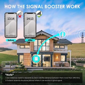 Amplificatore di Segnale Cellulare 4G 3G 2G Dual Band 900 2100 con Antenna, Ripetitore di Rete 2G 4G - Product Image 2