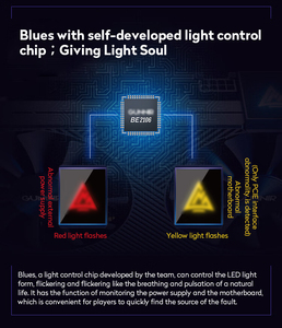 การ์ดจอเกมมิ่ง New A380 Photon 6gb OC รุ่น A380 - Product Image 4