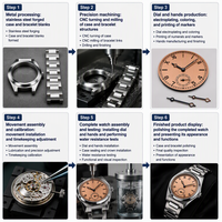 Jam Tangan Pria Bentuk Pir Dial Warna Tembaga Sub Dial Jam Enam Terintegrasi dengan Gelang Grosir