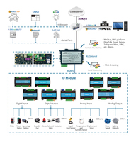 Passerelle de protocole BACnet, convertisseur Modbus RS485 vers BACnet IP MSTP MQTT OPC UA pour l'automatisation des bâtiments CVC