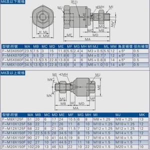 NGS Joint flottant JS15 5 080 20 8 125 40 32 10 125 63 18 150 304 Acier inoxydable Type rond - Product Image 1