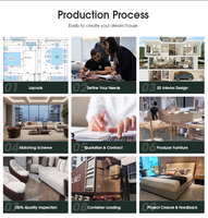 Solution de conception tout-en-un pour restaurants : ensemble complet de mobilier, table à manger longue, table ronde, table multi-personnes