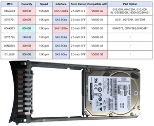 01ac594 01ej005 300Gb 15K 12 Gb/s 2.5 "Sas Harde Schijf Hdd Voor 5000 G2 01ej005 01ac594 01ej009 Al13sxb30en Hdeag02bha51 - Product Image 4