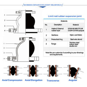 ข้อต่อยางขยายตัวสำหรับโรงงานน้ำ150สำหรับโรงงานผลิตน้ำแบบแผ่นเหล็กชุบสังกะสีระดับแรงดันสูง - Product Image 2