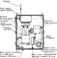 Analyseur de qualité de l'eau multi-paramètres en ligne, capteur RS485 Modbus, pH, EC, turbidité, chlore résiduel, moniteur pour l'eau potable