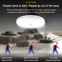 Lampu LED Sensor gerak PIR, AC220V 18W/24W/32W Ultra tipis dipasang di permukaan untuk koridor tangga