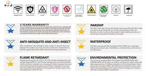 ม่านม้วนอลูมิเนียมระบบซิปไฟฟ้าแบบกัน<span class=keywords><strong>ลม</strong></span>รุ่นใหม่ สำหรับบังแดดภายนอกอาคาร ระเบียง หรือโรงงาน - Product Image 4