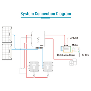 Chất lượng cao 1600 Watt MPPT năng lượng mặt trời điều khiển 20A năng lượng mặt trời <span class=keywords><strong>charge</strong></span> <span class=keywords><strong>controller</strong></span> cho năng lượng mặt trời hệ thống - Product Image 6