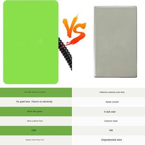 صحن تسخين قفص العصافير مربع وصديقي للعبور عبر الحدود مقاوم للماء سخان ببغاء الحيوانات الأليفة قطعة أثرية شتوية درجة حرارة ثابتة - Product Image 1