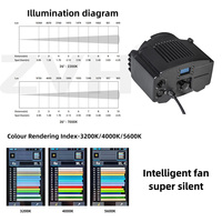 Module de remplacement LED 200W 2 en 1 Source Four S4 ou Profile 750 Moteur de lampe à LED pour éclairage de scène de studio, de spectacle, de musée, de théâtre