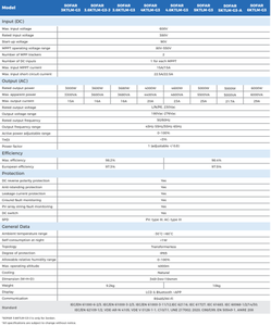 SOFAR 3-<span class=keywords><strong>6KTLM</strong></span>-<span class=keywords><strong>G3</strong></span> Onduleur sur réseau avec double sortie 3-6kw Stock monophasé 3-6kw Batteries lithium-ion et plomb-acide - Product Image 5