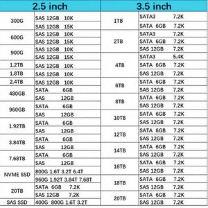 สินค้าใหม่ในสต็อก P10460-B21 3.84TB Hxx SAS 2.5 นิ้ว 12Gbps Enterprise Ssd Gen8 Gen9 Gen10 - Product Image 5