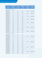 Variateurs de fréquence INVT 3kW GD350-004G-4 4kW triphasés 380V haute performance pour entraînement de moteur industriel