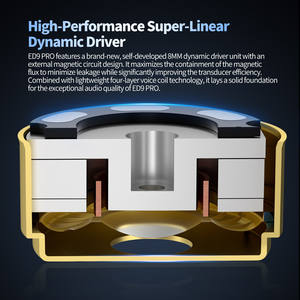 Écouteurs intra-auriculaires <span class=keywords><strong>KZ</strong></span> <span class=keywords><strong>ED9</strong></span> PRO ED9PRO semi-ouverts, grand son, pilote dynamique, basses, casque musical HIFI, écouteurs en alliage de zinc métallique - Product Image 3
