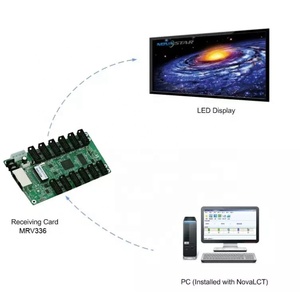 Carte réceptrice LED Display Nova MRV336 - Product Image 6