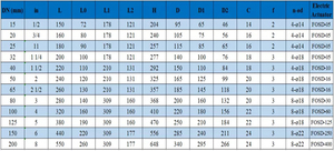 Valvola a Sfera Elettrica a 3 Vie Tipo L in Acciaio Inox CF8 304 con Flangia - Product Image 3