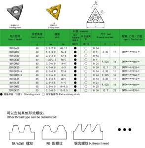Hardvik u-phong cách chủ đề phay chèn tcmt nội bộ/bên ngoài 11-22 uid60 CNC Carbide biến chèn Mài đúc chèn - Product Image 3