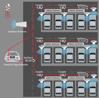 Amplificador de Señal AGC de Alta Potencia 2G 3G 4G 5G GSM, Repetidor de Señal Móvil de Banda Completa, Amplificador de Red de Telefonía Móvil 3G 4G LTE 5G