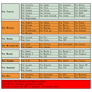 อะไหล่รถยนต์ LWT ระบบเกียร์อัตโนมัติ กระบอกแม่ปั๊มคลัตช์ สำหรับรถยนต์โตโยต้า ฮอนด้า นิสสัน ฮุนได เกีย มิตซูบิชิ มาสด้า ซูซูกิ อีซูซุ - Product Image 3