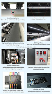 Impresora de Inyección de Tinta Locor I3200, 5 pies (1.6 m), para Pancartas de PVC Flexibles, Impresora Eco Solvente - Product Image 4