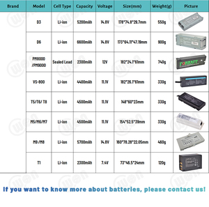 Li-ion 11.1V 6600mAh có thể sạc lại li202sx LI202SX-6600 LI202SX-66C 700028 Pin y tế cho tsi dusttrak DRX 8534 tsi 9530-02 - Product Image 6