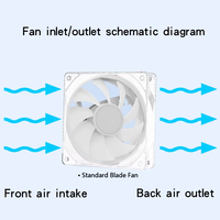 Ventilador de Refrigeración para CPU QiuAim de 120 mm (Paquete de 3/4/5/6 Piezas), Espejo Infinito, 4 Pines PWM, Luz de Color, Silencioso, 12025, Ventilador de 12 V para Ordenador