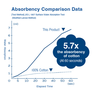 Toalla de Baño y Ducha de Microfibra de Secado Rápido y Súper Absorbente, Tejida a Mano, Venta al Por Mayor - Product Image 3