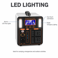 Station d'alimentation portable 1500W 2520Wh à onde sinusoïdale pure MPPT 4 prises CA 65W PD Démarrage de voiture solaire 12V CC Maison Extérieur