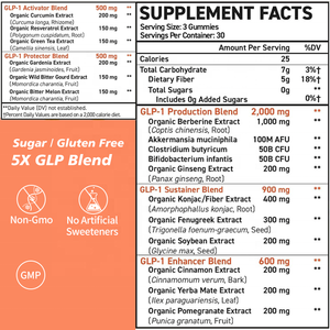 Complément GLP-1 17-en-1 4500mg à marque privée OEM, Gommes Probiotiques Sans Sucre pour Adultes avec Akkermansia & Berbérine - Product Image 6