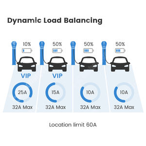 OCPP2.0.1 Amérique du Nord Niveau 2 <span class=keywords><strong>Chargeur</strong></span> <span class=keywords><strong>bidirectionnel</strong></span> DLB Ev Type 1 Station de charge de <span class=keywords><strong>voiture</strong></span> Véhicule électrique 11kW Wallbox - Product Image 4