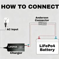 Chargeur LiFePO4 14,6 V 30 A avec ventilateur de refroidissement intégré, charge rapide pour véhicules 12 V, camping-cars, SUV, bateaux - Certifié CE/FCC, éclairage LED