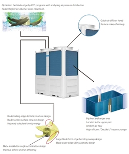 Systèmes de climatisation VRF multi-zones Gree, Midea et Haier, compatibles avec les systèmes BMS, climatiseurs VRF, systèmes de climatisation VRF - Product Image 1