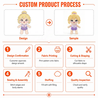 Peluche en coton Kawaii personnalisée, jouet doux, vente en gros OEM, cadeau promotionnel, approvisionnement en vrac pour enfants, certifié CE, rembourrage en coton PP