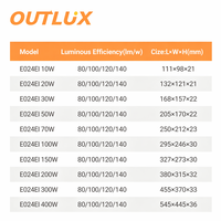 Projecteur LED d'extérieur antidéflagrant IP65 OUTLUX pour la vente en gros, 50W, 150W, 200W, 300W, 400W
