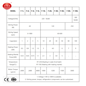 Réacteur en verre borosilicaté 100L et réacteur en verre 50L à 5 ports, simple ou double enveloppe filtrante - Product Image 6