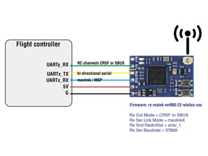 Mateksys MLRS MAVLink 900MHz MR900-22 Original para Drones RC de Largo Alcance, Piezas de Alta Calidad - Product Image 6