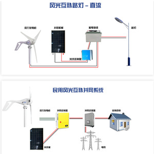 Factory Direct Sales Household Commercial <b>Generator</b> for Wind Power Wind Windturbine High Quality Hot Sale Wind 400W Wind - Product Image 6
