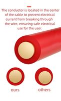 Harga Kabel Tembaga 35 mm² Berkualitas Baik, Kabel Listrik Tembaga Murni untuk Penggunaan Rumah, Kabel Inti Tunggal Hijau 35mm² 450/750v
